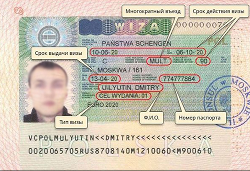 как дейтвует шенгенская виза 2021